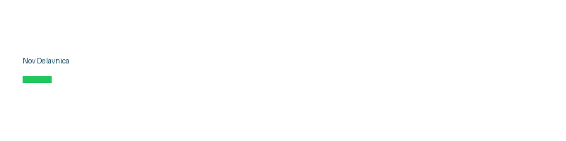 Nov Delavnica logotip